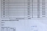 12 działek rolne, lasy i z potencjałem