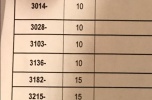 12 działek rolne, lasy i z potencjałem
