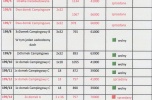 Atrakcyjne. Tanie działki z domkami nad Jeziorem Głębokim