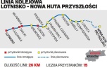 Budynek biurowy usługowy w Krakowie 6 kondygnacji