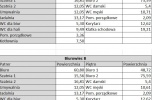 Hala magazynowa z budynkiem socjalno-biurowym 9 814 m2