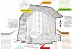 Sprzedam budynek apartamentowy z czescuia handlowa