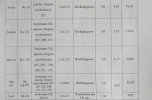 Sprzedam las z dofinansowaniem z Unii